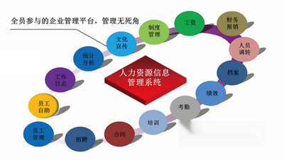 大任人力资源管理系统