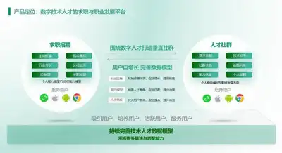 大任人力资源管理系统