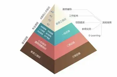大任人力资源管理系统