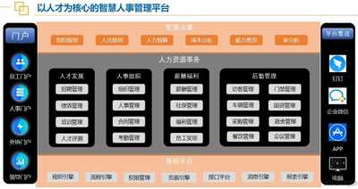 大任人力资源管理系统