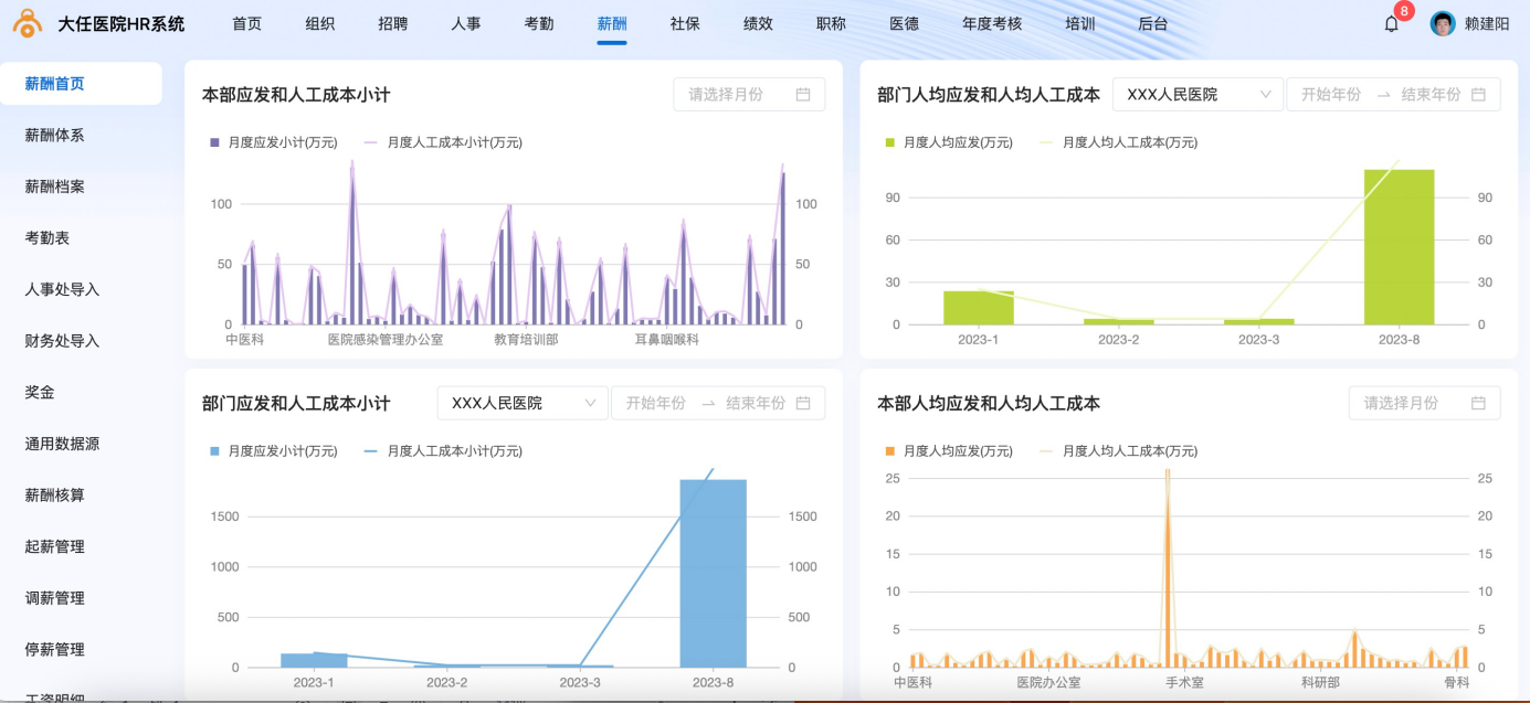人力成本分析