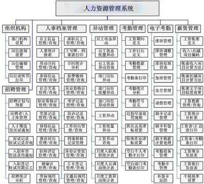 大任人力资源管理系统